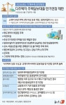 [그래픽] 다주택자 주택담보대출 만기연장 제한