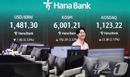 코스피, 장중 6000선 재돌파