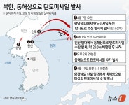 [그래픽] 북한, 동해상으로 탄도미사일 발사