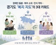 경기도 맞춤형 복지 설계로 장애인 돌봄 부족·북부 소외 해소