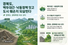 경북도, 생태복원 속도 낸다…의성 쓰레기산, 휴식공간 탈바꿈