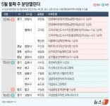 [분양 캘린더] 평택 고덕국제신도시 수자인풍경채 등 9곳 분양