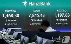 코스피 장중 7845.43돌파…매수 사이드카 발동