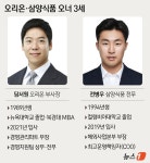보폭 넓히는 오리온 담서원·삼양식품 전병우…한·중 교류 최전선에