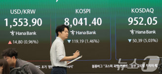 코스피, 8000선 붕괴