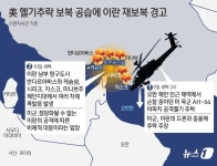 [그래픽] 美 헬기추락 보복 공습에 이란 재보복 경고
