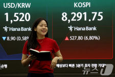 코스피, 6%대 급등 출발 매수 사이드카 발동