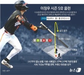 [그래픽] 이정후 시즌 5호 홈런