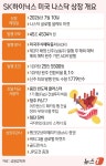 [그래픽] SK하이닉스 미국 나스닥 상장 개요