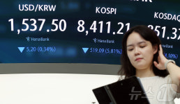 코스피 또 출렁…5.8% 급락한 8,411 마감