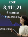 코스피 '출렁'… 5.8% 급락하며 8,411 마감