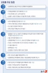 '3대 메가프로젝트' 내일 베일 벗는다…이번주(29~7.3일) 주요일정