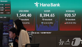 월요일 종가는?