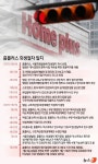 [그래픽] 홈플러스 회생절차 일지