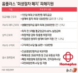 [그래픽] 홈플러스 회생절차 폐지, 피해지원