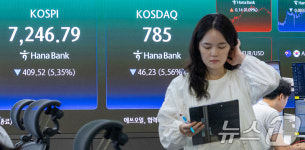 코스피·코스닥 5%대 하락 마감