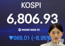 코스피 급락 마감 '7000선 붕괴'