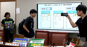 2027년 최저임금 380원 오른 1만700원으로 확정