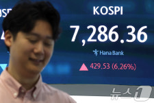 코스피 급등에 매수 사이드카 발동