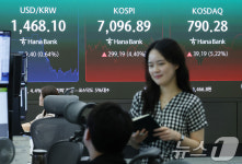 코스피, 7000선 탈환