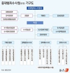 법조경력 10년 미만 검사는 4급 수사관…시험 없이 중수청 특례임용