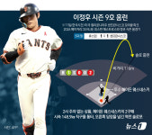 [그래픽] 이정후 시즌 9호 홈런