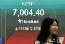 코스피, 장 초반 7000선 탈환