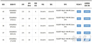 해남서 일주일 새 규모 2.0대 지진 5차례…