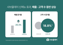 한여름에도 샤브샤브 통했다…샤브올데이 매출 20% 껑충