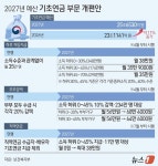 내년 821조 '슈퍼예산'…반도체 호황 세수로 '162조 미래대응기금' 신설(종합)