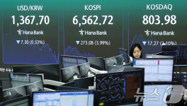 자사주 1.5조 매수도 역부족…삼전닉스 4%대 하락[핫종목](종합)