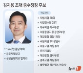 [그래픽] 김지용 초대 중수청장 후보