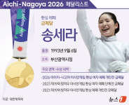 [그래픽] 2026 아이치·나고야 아시안 게임 펜싱 에페 여자 금메달-송세라