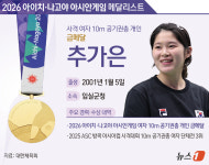[그래픽] 2026 아이치·나고야 아시안 게임 사격 여자 10m 공기권총 개인 금메달-추가은