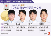 [그래픽] 2026 아이치·나고야 아시안게임 3x3 농구 남자 금메달-구민교·김승우·이동근·이주영