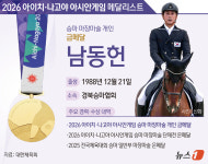 [그래픽] 2026 아이치·나고야 아시안게임 승마 마장마술 개인 금메달-남동헌