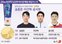 [그래픽] 2026 아이치·나고야 아시안게임 남자 25m 속사권총 단체전 금메달-송종호·이건혁·윤서영