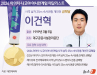 [그래픽] 2026 아이치·나고야 아시안게임 사격 남자 25m 속사권총 개인전 금메달-이건혁