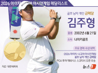 [그래픽] 2026 아이치·나고야 아시안게임 골프 남자 개인 금메달-김주형