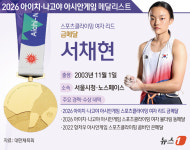 [그래픽] 2026 아이치·나고야 아시안게임 스포츠클라이밍 여자 리드 금메달-서채현