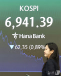 7000선 붕괴된 코스피