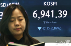 코스피 7000선 붕괴