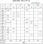 '김도영 포함·곽빈 제외' 야구대표팀, APBC 33인 명단 발표