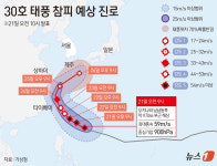 [그래픽] 30호 태풍 참피 예상 경로