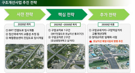 BRT 임시개통·구암교차로 입체화…대전 서북부권 도로 구조개선 추진