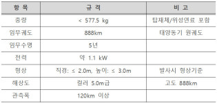 차세대중형위성 4호, 7월에 스페이스X 타고 우주로