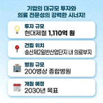 씨제이프레시웨이(당진종합병원점) | 당진에 200병상 종합병원 들어서나…보건복지부 사전승인 통과