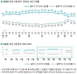한국갤럽 