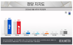 리얼미터 