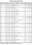 2018시즌 KLPGA 일정 확정,  30개 대회 총상금 207억 원 규모